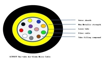 Uni - Tube Air - Jalur Ekstrusi Produksi Kabel Mikro Optik Tertiup