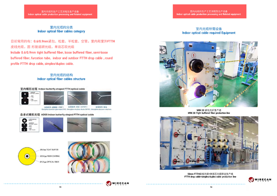 Pemrosesan Produksi Kabel Serat Optik Dalam Ruangan Dan Peralatan Terkait