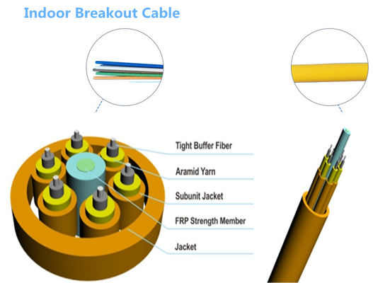 4 - 24 Cores Mesin Pembuat Kabel Serat Optik Breakout