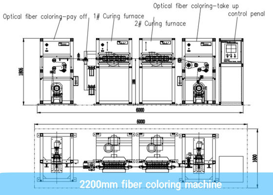 Mesin Pewarna Serat Otomatis Siemens PLC 2200m / Min Dengan Oven UV Curing Ganda