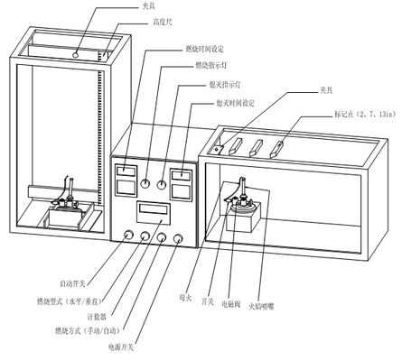 IST-535 Otomatis Jenis Analog UL-62 758 1581 Mesin Uji Pembakaran